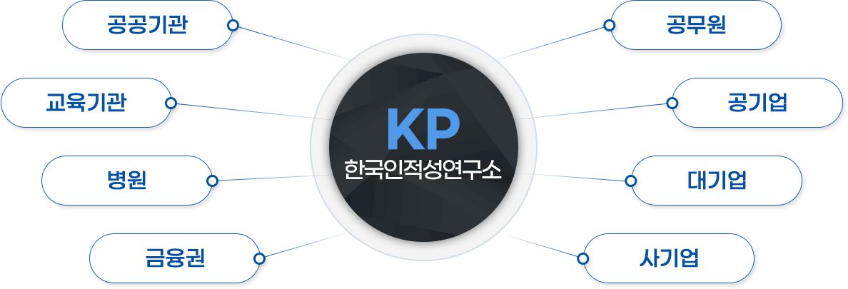KP 한국인적성연구소