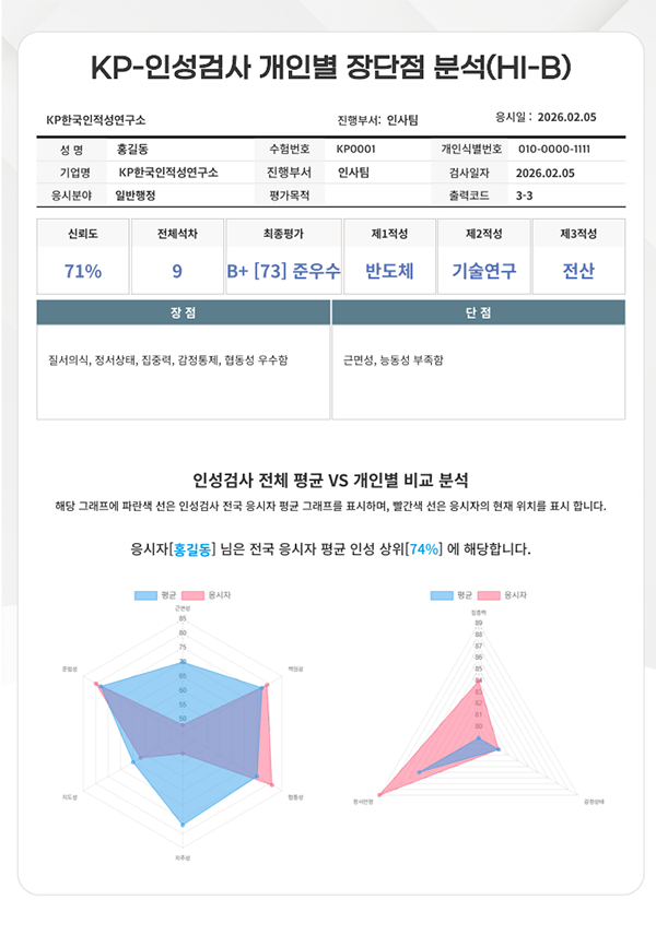 KP-인성검사 개인별 장단점 분석(HI-B)