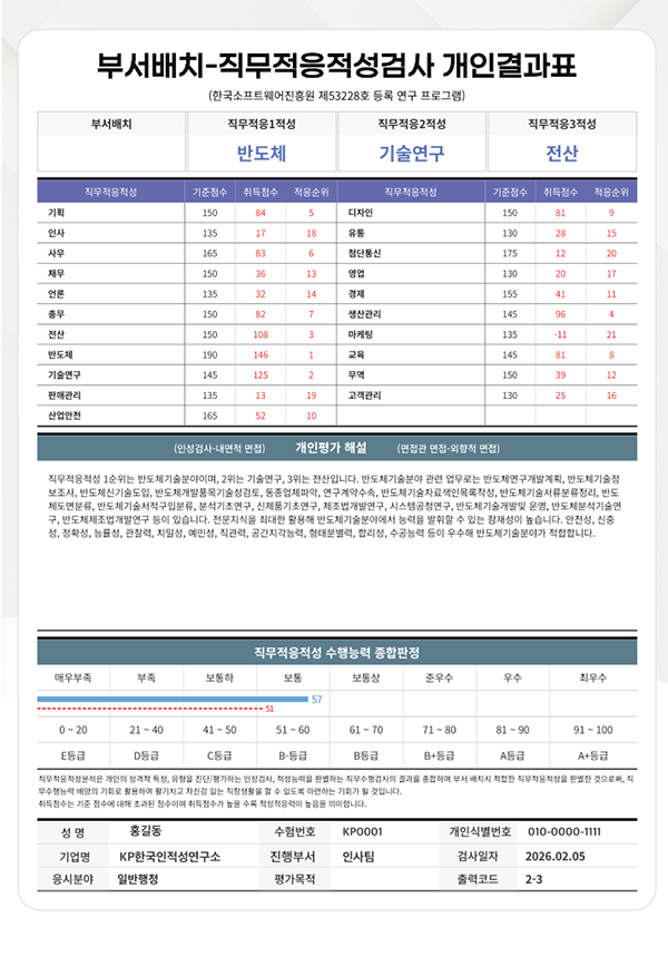 부서배치-직무적응적성검사 개인결과표